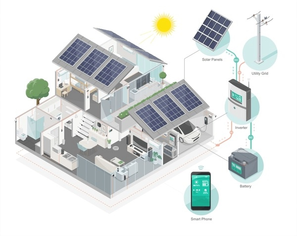 A Breakthrough Year for Global Solar Power