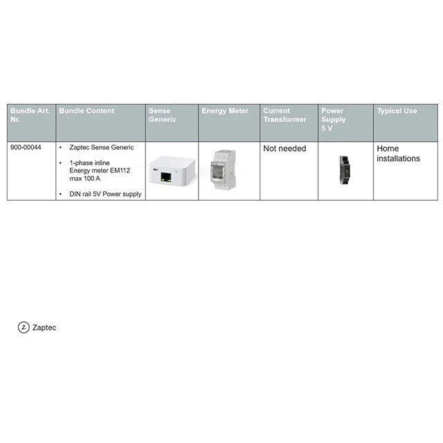 Zaptec Sense bundle 5 - 1PH inline energy meter 100A